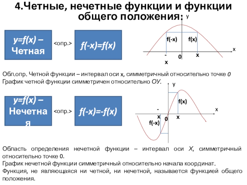 Функция 10 класс презентация. Четная функция. Четность и нечетность функции на графике. Область определения четной функции. Четность или нечетность функции.