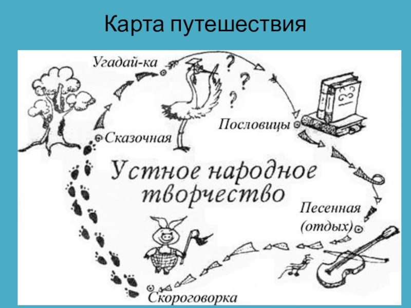 Устное Народное Творчество Жанры Картинки