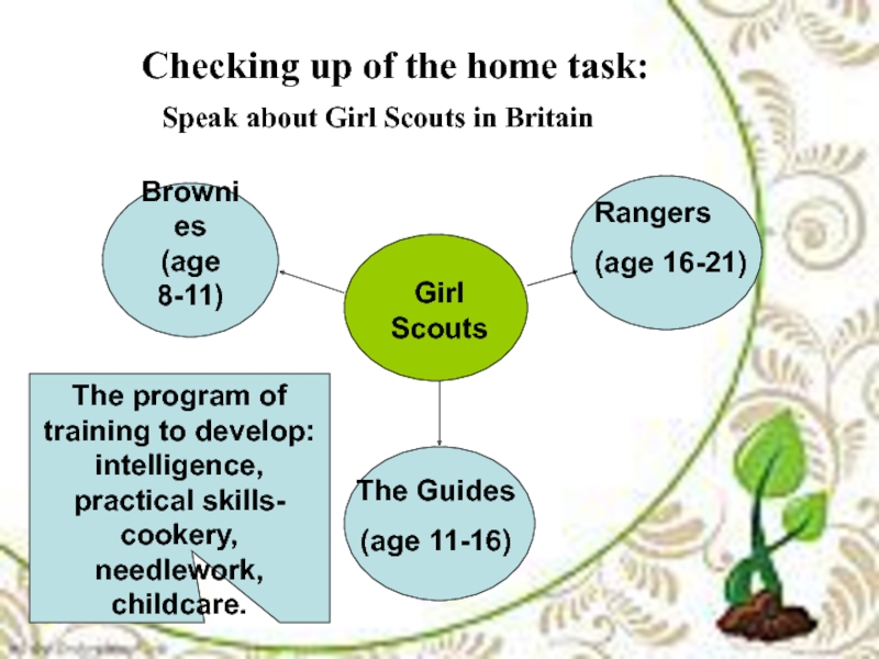Checking up of the home task:Brownies(age 8-11)Speak about Girl Scouts in BritainGirl ScoutsThe Guides(age 11-16)Rangers(age 16-21)The program