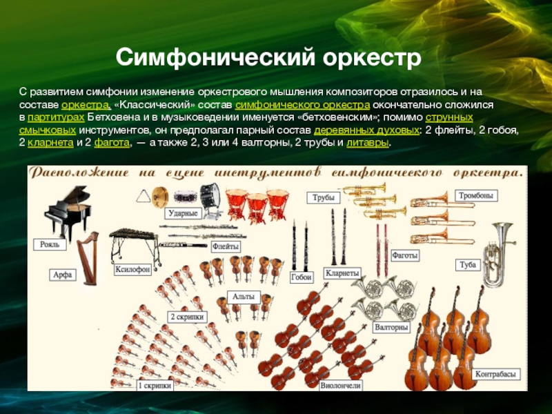 Схема построения симфонии