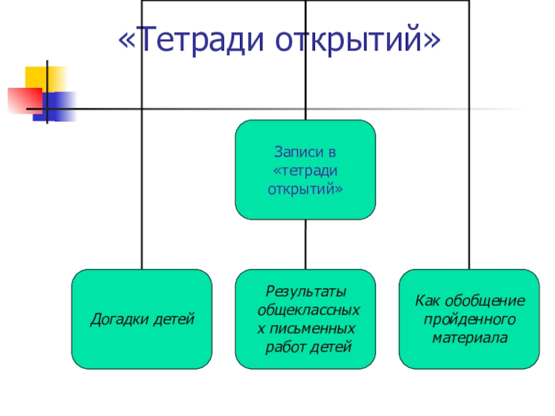 Система открытий