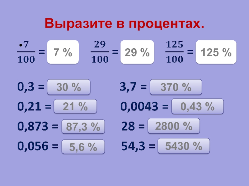 Выраженная в процентах