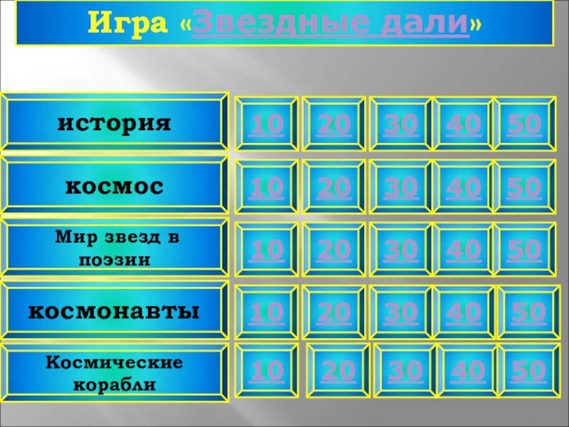 Своя игра для старшеклассников на тему все обо всем презентация