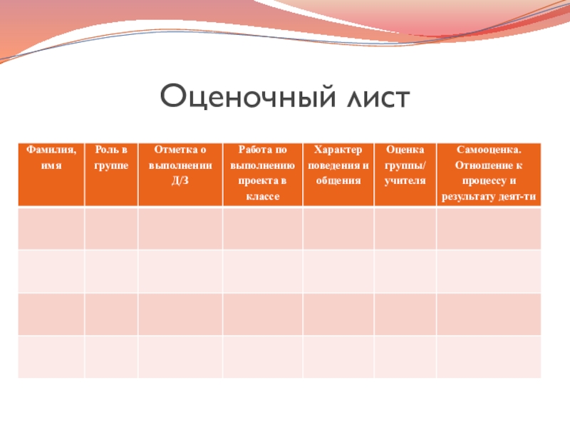 Лист фамилия. Оценочные листы для жюри. Оценочный лист конкурса. Оценочный лист проекта. Годовой оценочный лист.