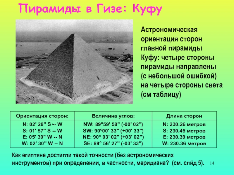 Размеры египетских пирамид. Пирамида Хеопса по сторонам света. Ориентировка пирамид по сторонам света. Ориентация пирамиды Хеопса. Ориентация пирамид по сторонам света.