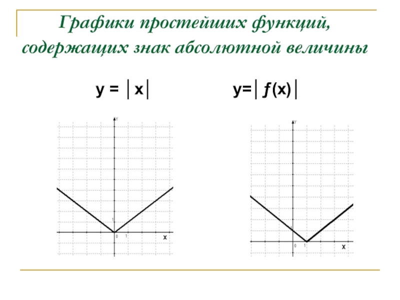 Простой режим. Простые графики. Графики простейших функций. Простые функции. Простой график функции.