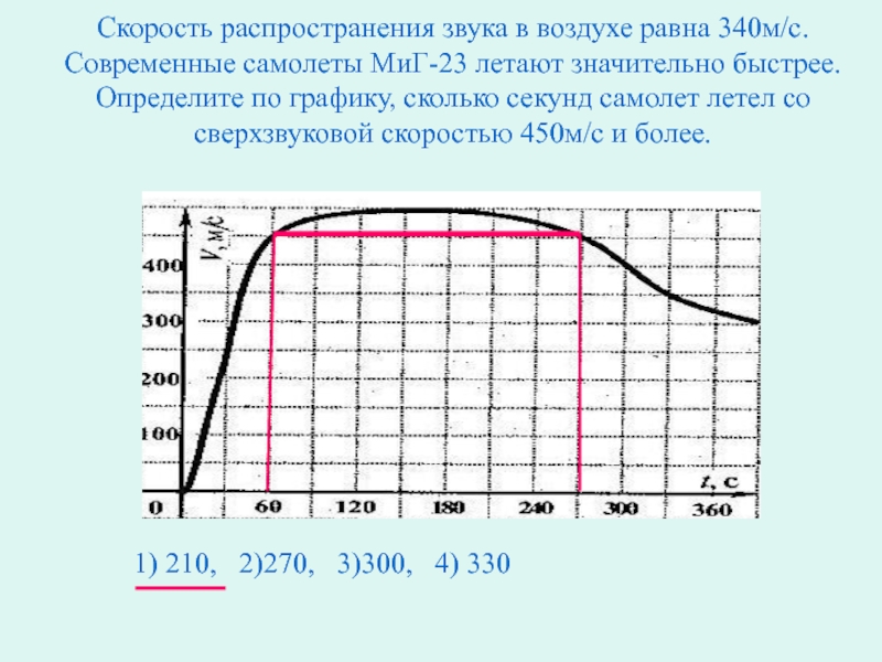 Скорость звука равна 340. Скорость распространения звука в воздухе равн. Скорость распространения звука в воздухе м/с. Скорость звука в воздухе равна 340 м/с. Скорость распространения в воздухе равна.