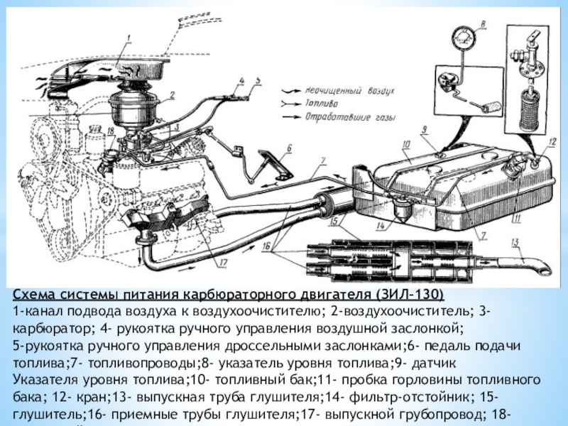 Схема питания карбюраторного двигателя