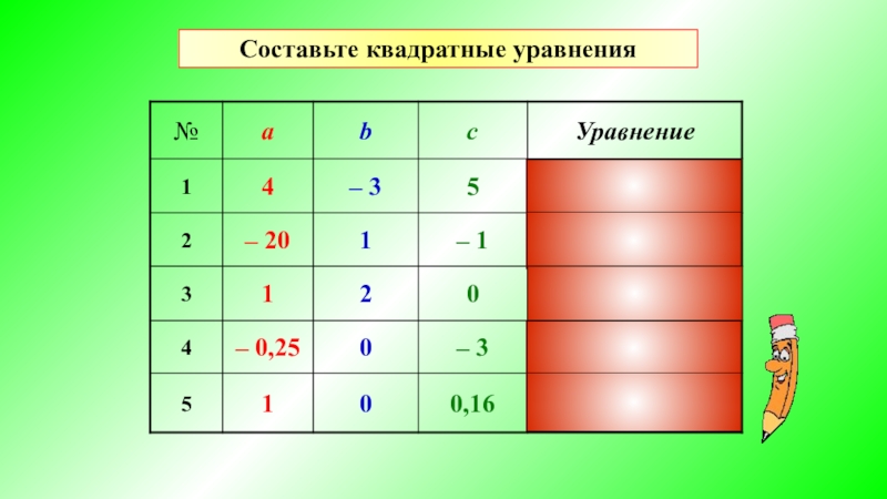 Определи в квадратных. Придумать 5 квадратных уравнений. Придумайте квадратное уравнение. Составь прямоугольную таблицу.