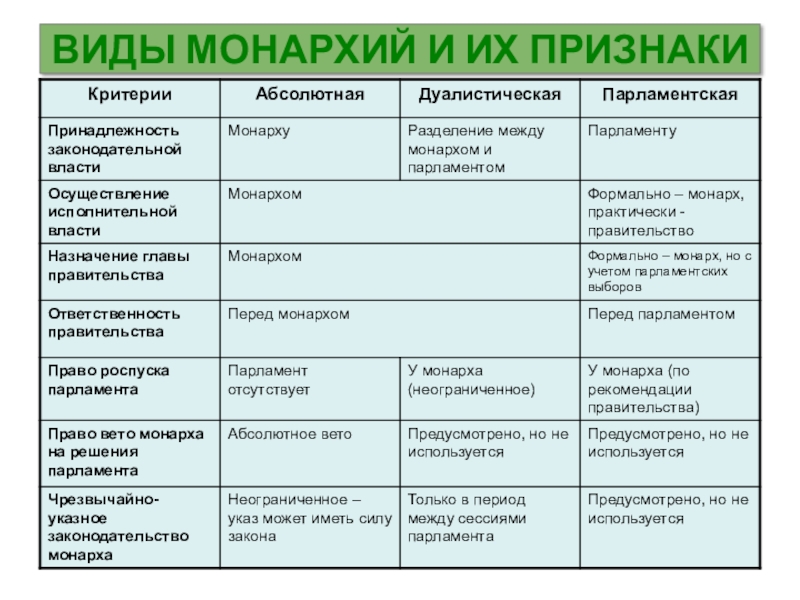 Презентация на тему государство в политической системе 11 класс