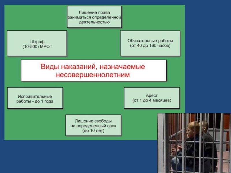 Виновен отвечай 7. Преступление Обществознание 7 класс презентация. 