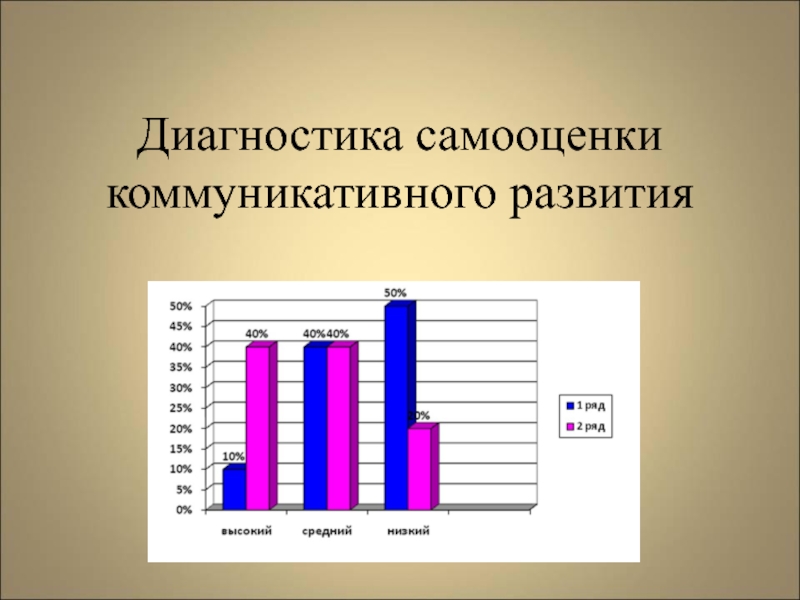 Диагностика самооценки. Диагностика самооценки человека. Кружки диагностика самооценки. Самооценка диагностика взрослый.