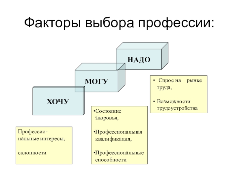 Факторы выбора профессии картинки