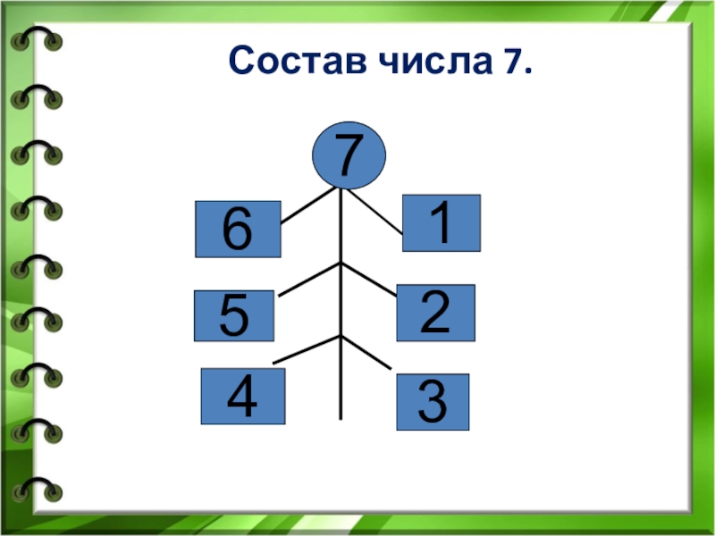 Проект цифра 7 для 1 класса