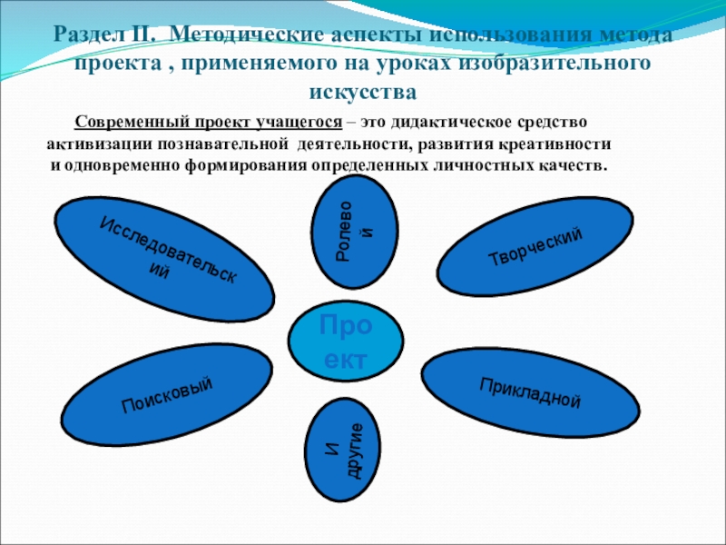 В какой изобразительной работе в качестве метода применяется образец