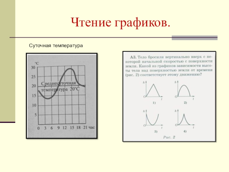 Прочитать график. Чтение графиков. Чтение графиков 6 класс. Последовательность чтения графиков.