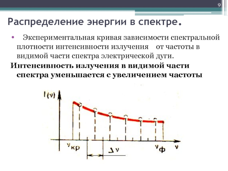 Экспериментальный получена зависимость. Кривая распределения энергии в спектре АЧТ. Спектральная плотность потока излучения от частоты. Распределение энергии в спектре излучения. Зависимость мощности излучения от частоты излучения.