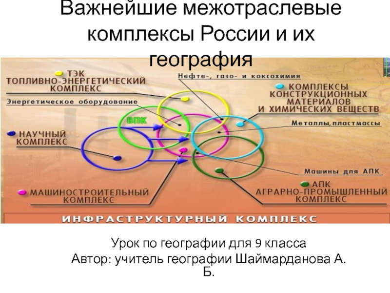 Урок по географии для 9 класса на тему Важнейшие межотраслевые комплексы России и их география