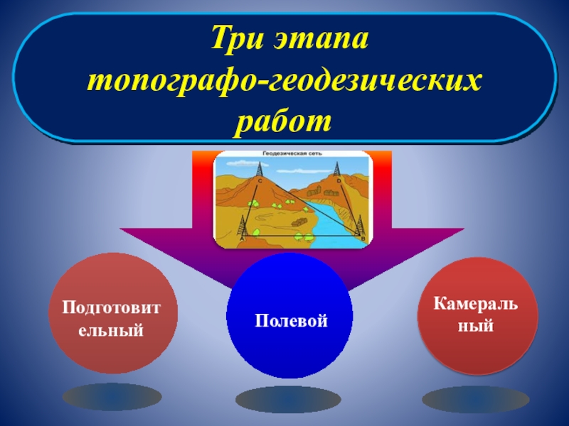 Геодезия магистратура