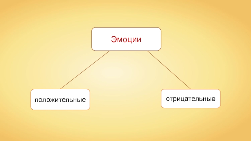 Высшая нервная деятельность эмоции презентация