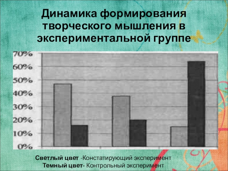 Динамика воспитания. Констатирующий формирующий и контрольный эксперимент. Динамика опыты.