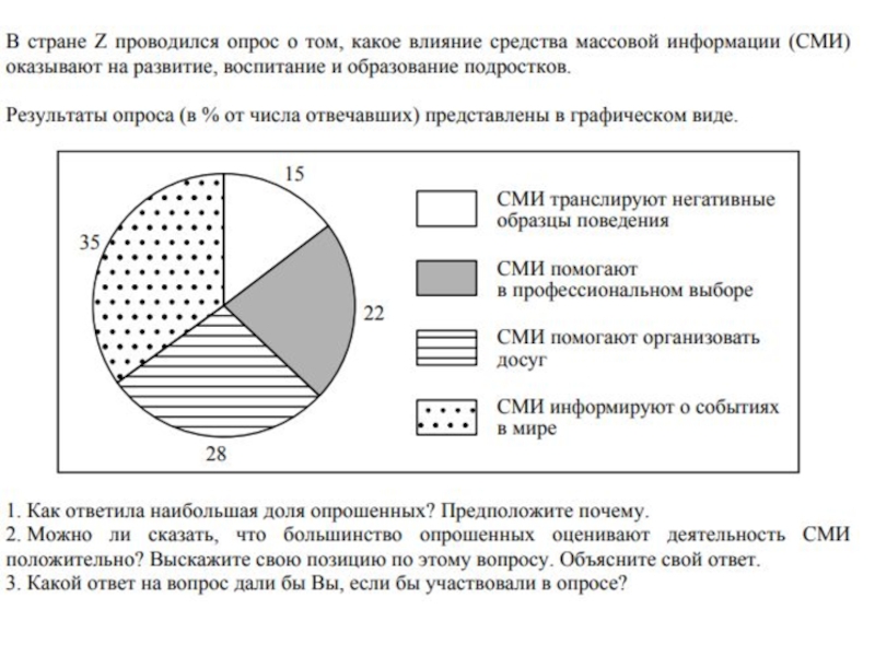 Много или мало опрошенных ориентируется на востребованность