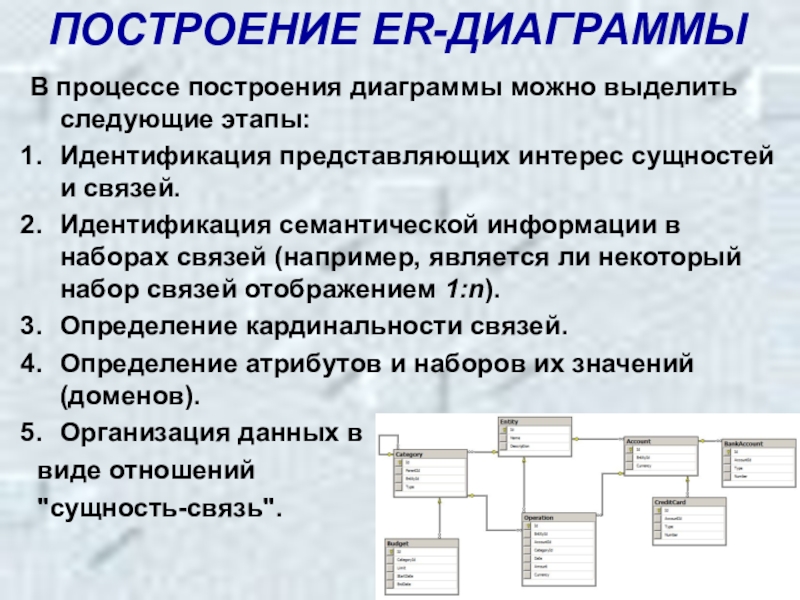 Построение процессов. Стадий идентификационного процесса. Основные принципы построения диаграмм МО. Принцип построения диаграммы пирог. Что включает в себя область построения диаграммы?.