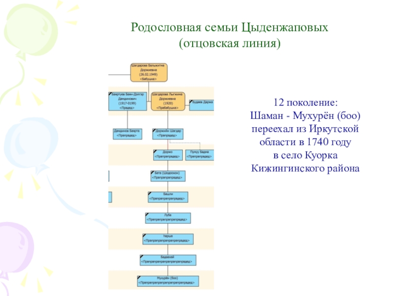 х сцепленный рецессивный тип наследования родословная. родословная дерево по отцовской линии. родословная семьи малышева. схема генограмма рода. родословная по отцовской линии.