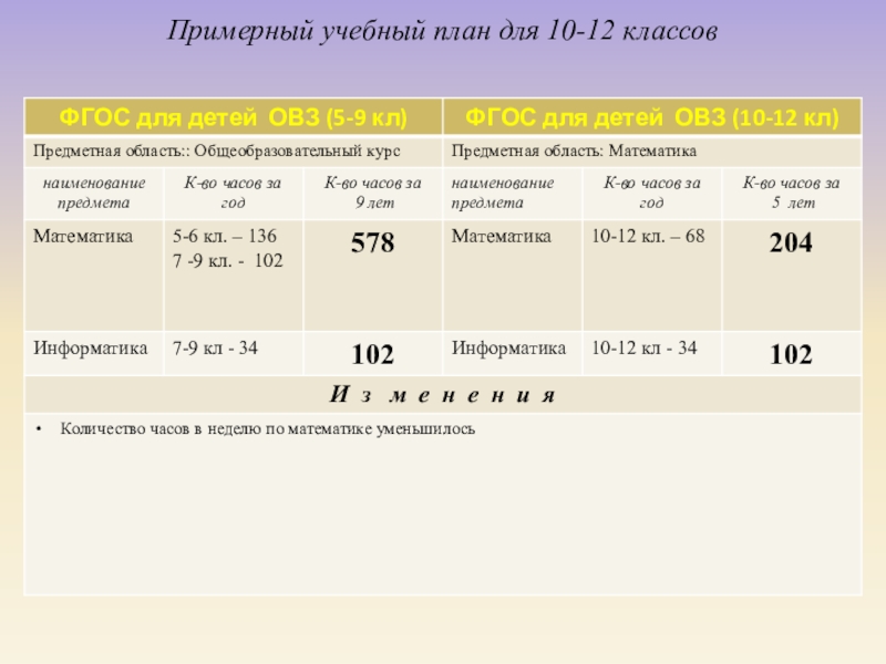 Фгос овз 5 класс