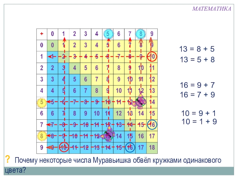 Вычитание 13 1 класс презентация