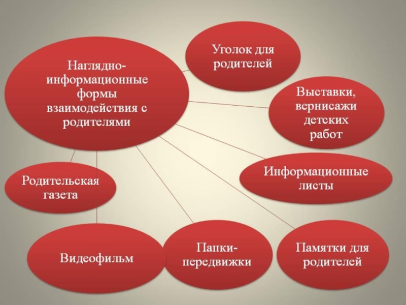 Информационная форма. Наглядные формы работы с родителями. Наглядно-информационные формы работы с родителями в ДОУ. Информационные формы работы с родителями в ДОУ. Наглядно информационные формы работы с родителями в детском саду.