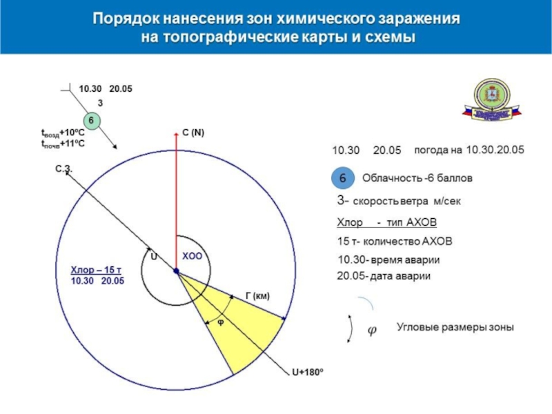 Схема зоны химического заражения