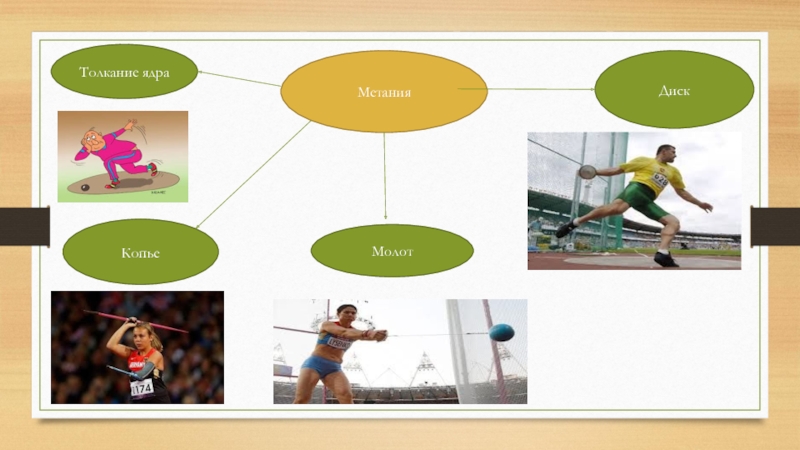 Виды метания. Какие виды метания в легкой атлетике. Метание молота ядра копья. Дисциплины легкой атлетики метание.