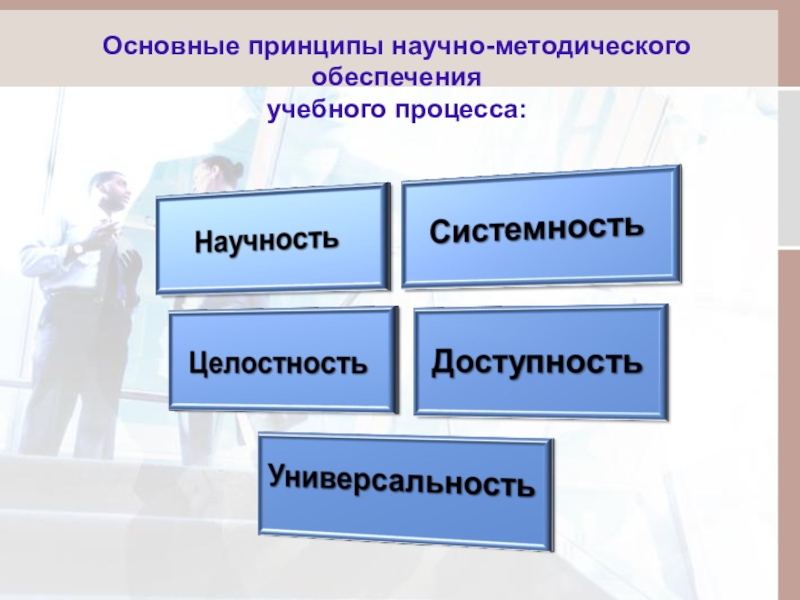 Обеспечить учебный процесс. Научное обеспечение образовательного процесса. Научно-методическое обеспечение образовательного процесса. Научно-методическое обеспечение воспитательного процесса. Учебно-методическое обеспечение образовательного процесса.