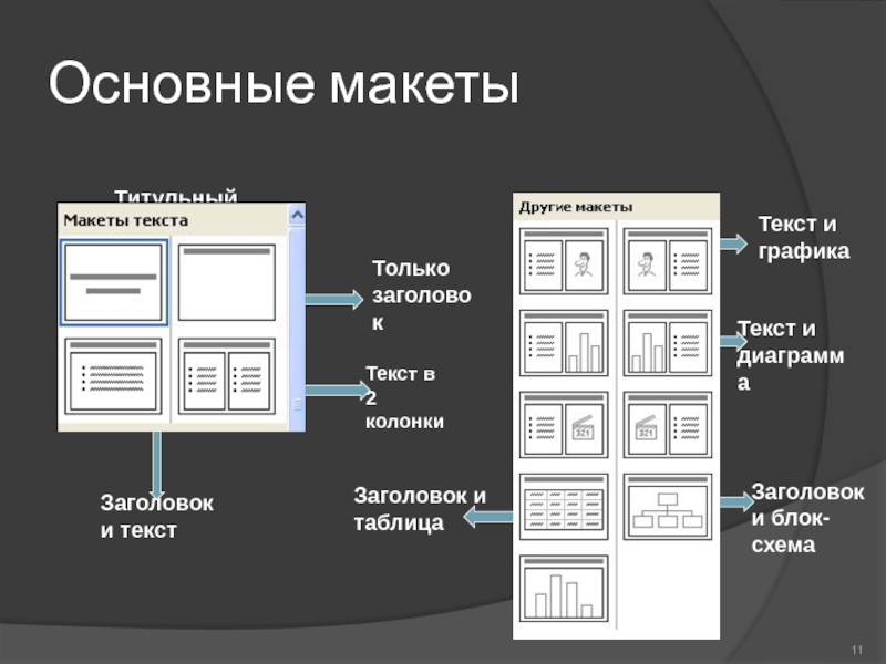 Размещение текста на сайте. Макет названий. Макет слайда. Схемы для презентации. Красивые схемы для презентаций.