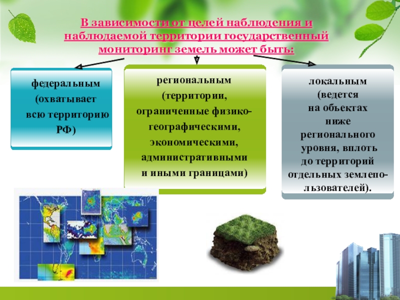 Использование мониторинга. Виды мониторинга земель. Задачи государственного мониторинга земель. Структура мониторинга земель. Структура государственного мониторинга земель.