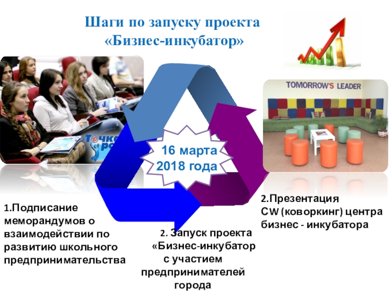 Презентация бизнес инкубатора