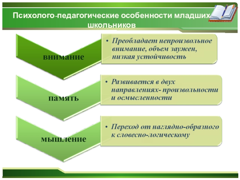 Психолого педагогические особенности младшего дошкольного возраста