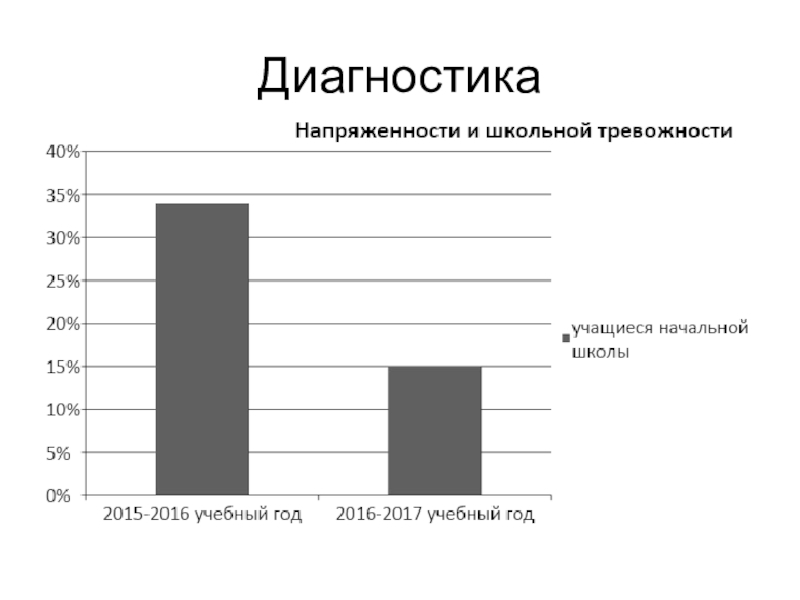 Рэш диагностическая работа. Диагностика слово. Текст диагностический. Слово диагностика картинка. Слово диагностика для презентации.