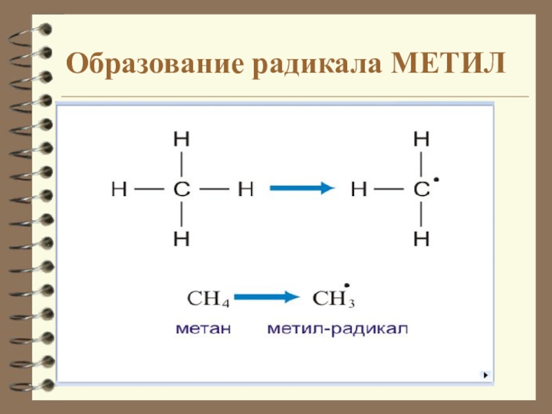 Схема бромирования метана