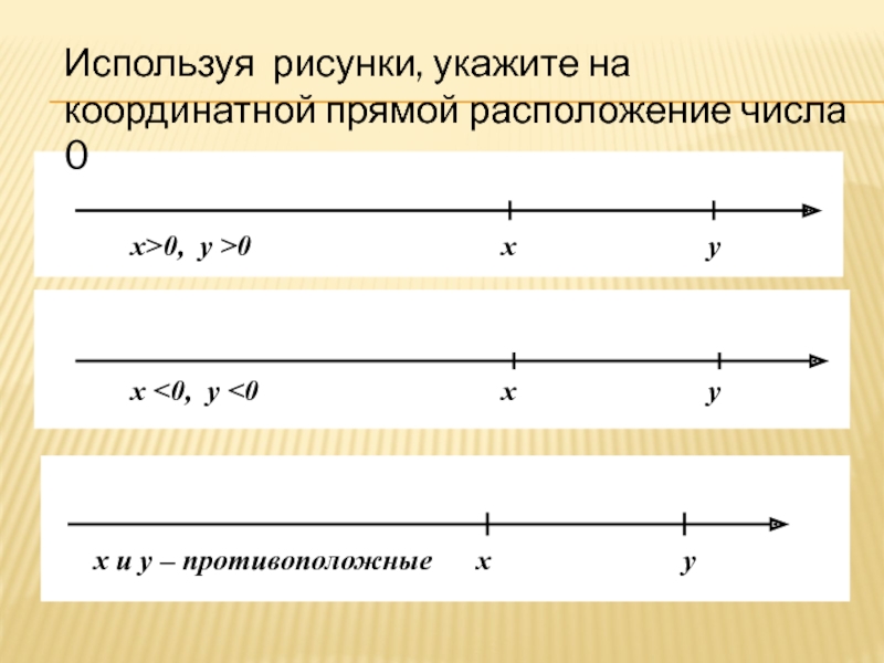 Координатные прямые презентация 6 класс