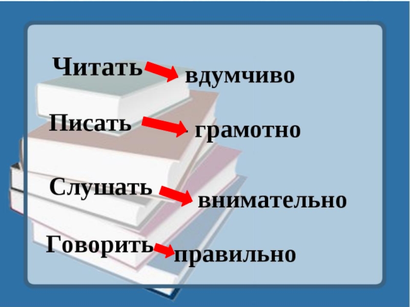 Говорим правильно проект по русскому языку 4 класс