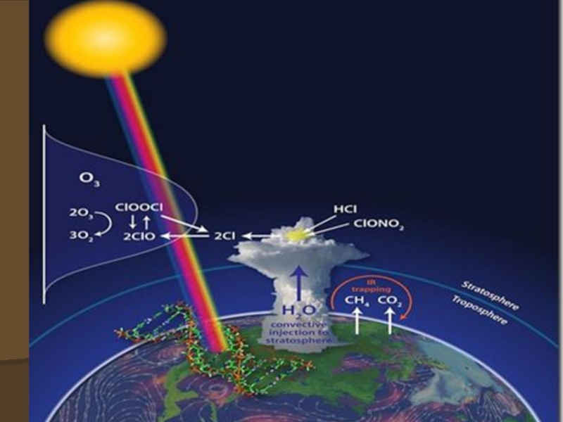 Атмосферу разрушила. Разрушение озонового слоя. Озоновый слой схема. Уменьшение озонового слоя. Озоновый экран.