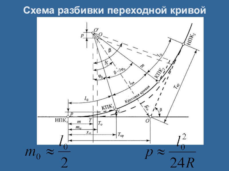 Что такое угол в плане железнодорожного пути