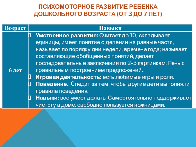 Психомоторное развитие ребенка до 1 года таблица. Возрастные нормы психомоторного развития детей. Психомоторное развитие ребенка до 1 года таблица. Оценка психомоторного развития ребенка. Нормы психомоторного развития ребенка.
