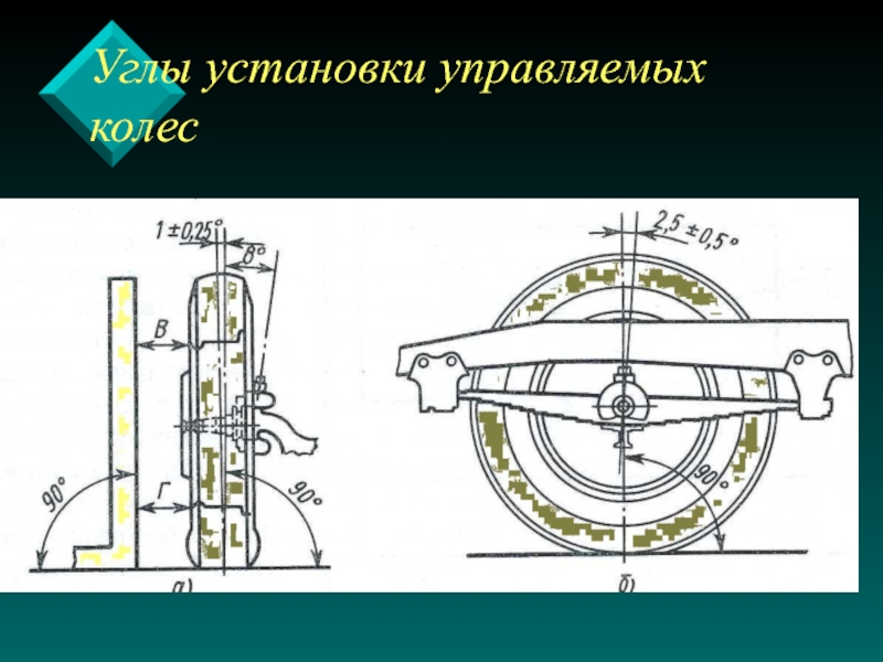 Управляемое колесо. Углы установки управляемых колес. Углы установки передних управляемых колес КАМАЗ. Управляемый колёс.