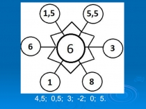 Презентация по теме рациональные числа 6 класс