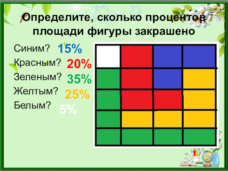 На сколько процентов площадь. Определите сколько процентов фигуры закрашено синим. Сколько процентов фигуры закрашено. Площадь фигур в процентах. Определите сколько.