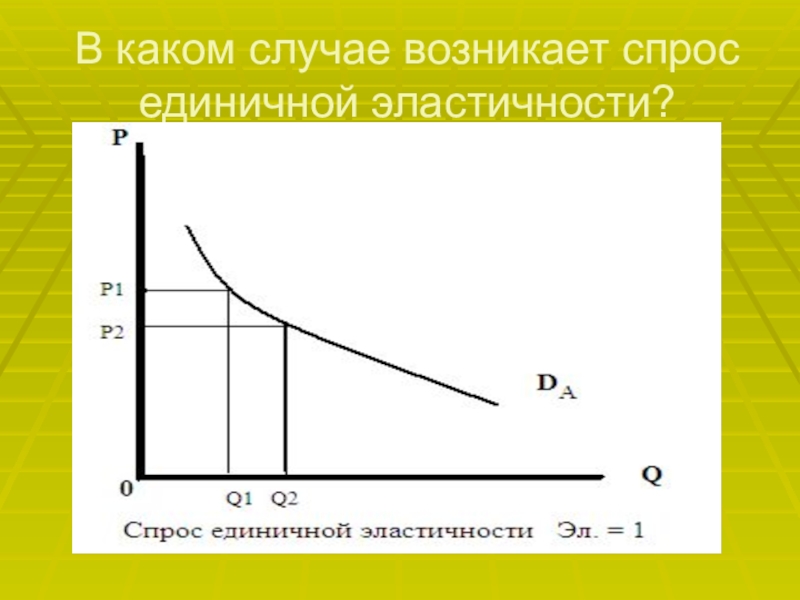 Неэластичный спрос. Графики эластичности спроса единичной эластичности. Единичная эластичность график. Кривая спроса единичной эластичности представляет собой. Единично эластичный спрос.