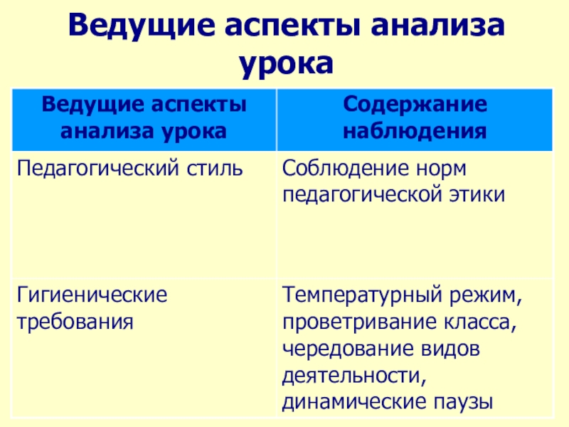 Аспект анализа. Ведущие аспекты анализа урока. Аспектный анализ. Аспекты анализа данных. Разбор всех аспектах.